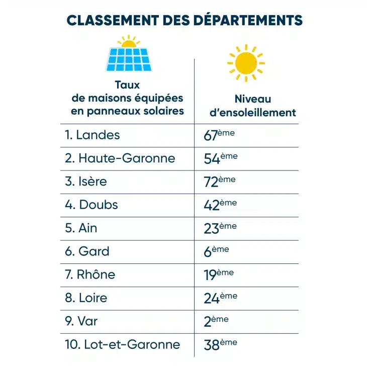 img solaire HELIA SOLUTIONS